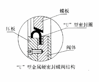 U不锈钢圈结构图