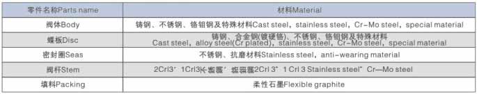 D363H对夹式多层次金属硬密封蝶阀