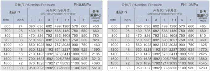 D363H对夹式多层次金属硬密封蝶阀