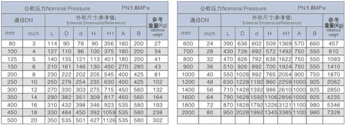 D363H对夹式多层次金属硬密封蝶阀