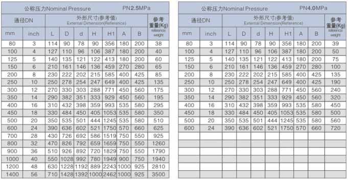 D363H对夹式多层次金属硬密封蝶阀