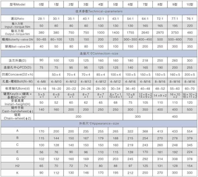 部分回转型阀门手动装置