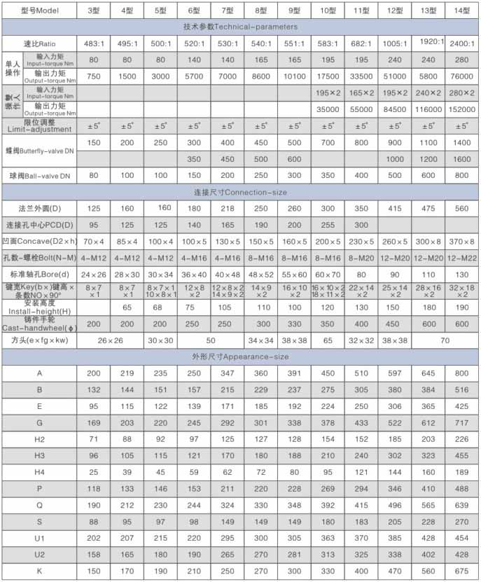 QDX3-S部分回转型阀门手动装置