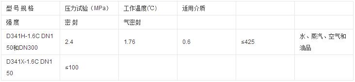 手动法兰蝶阀性能规范