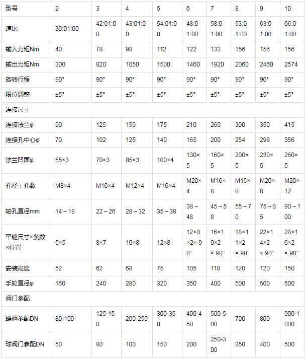 双级蜗轮箱参数表